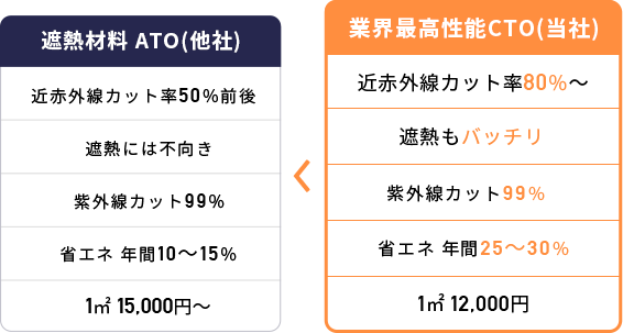 他社ガラスコート